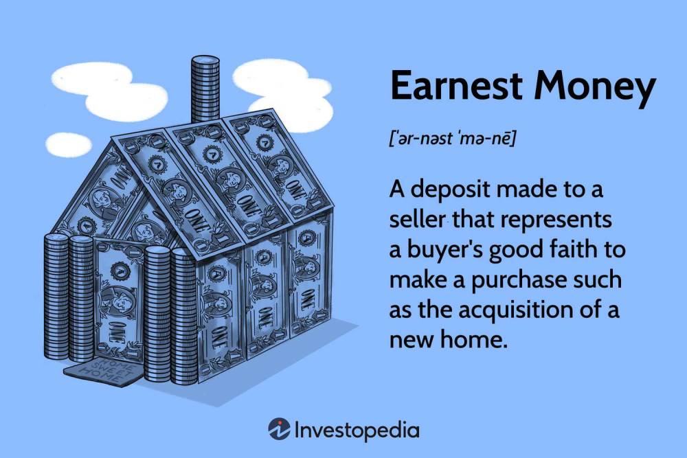 What Is Earnest Money in Real Estate? Why It Matters in Property Transactions – By Ochieng Wycliffe